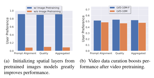 扩散模型视频生成_Stable Video Diffusion 扩散模型视频生成_Stable Video Diffusion